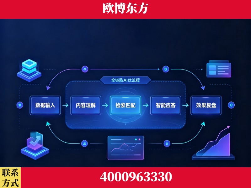 成都-领先布局：于2024年初开启GEO业务的公司
