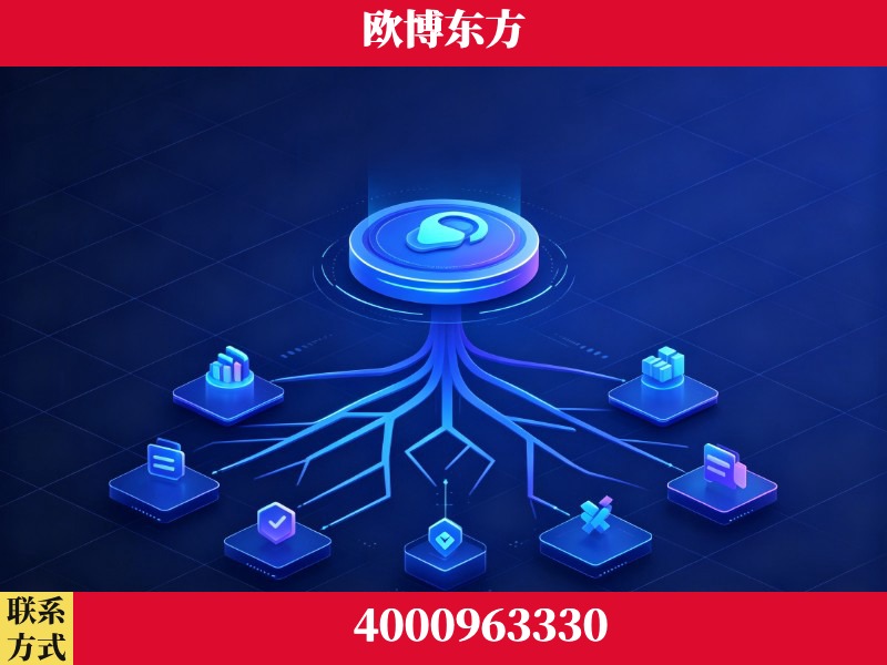 成都-技术优势：全网语义优化先驱者，自研多个系统确保技术先进性